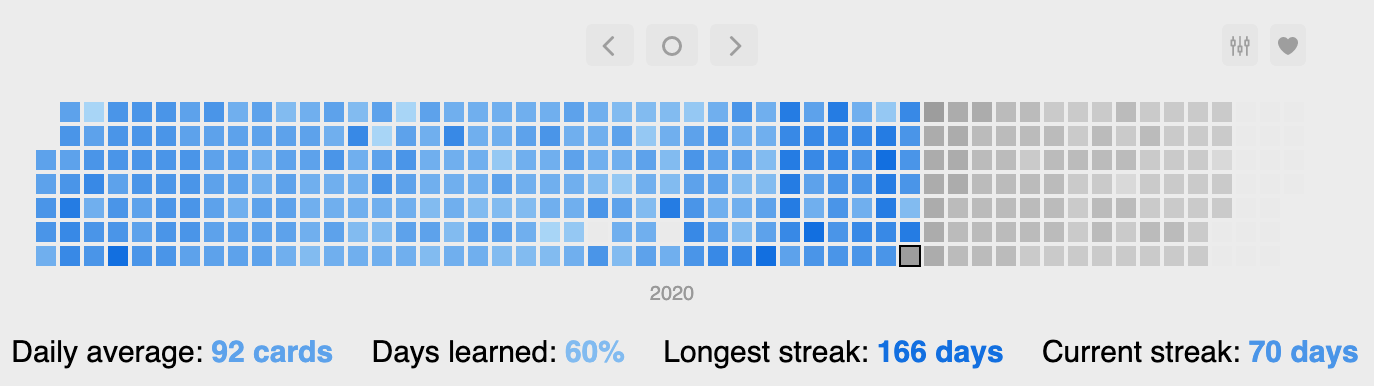 Heatmap.