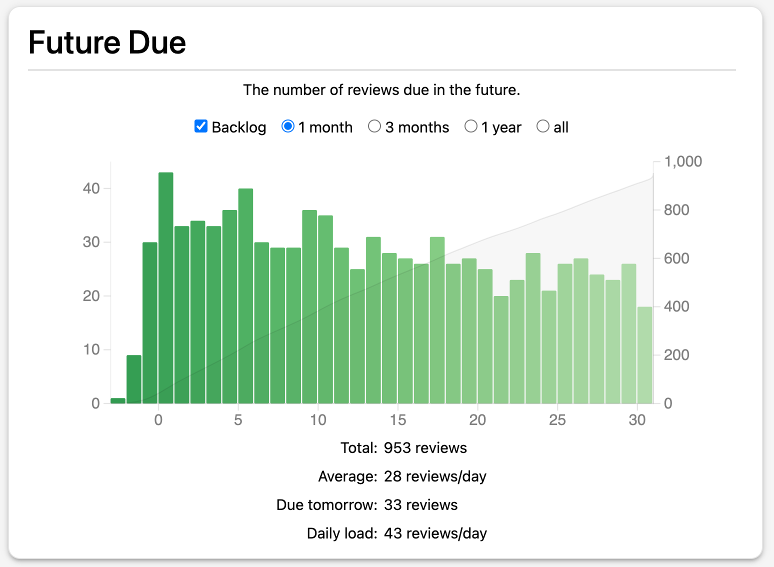 Getting The Most Out Of Anki